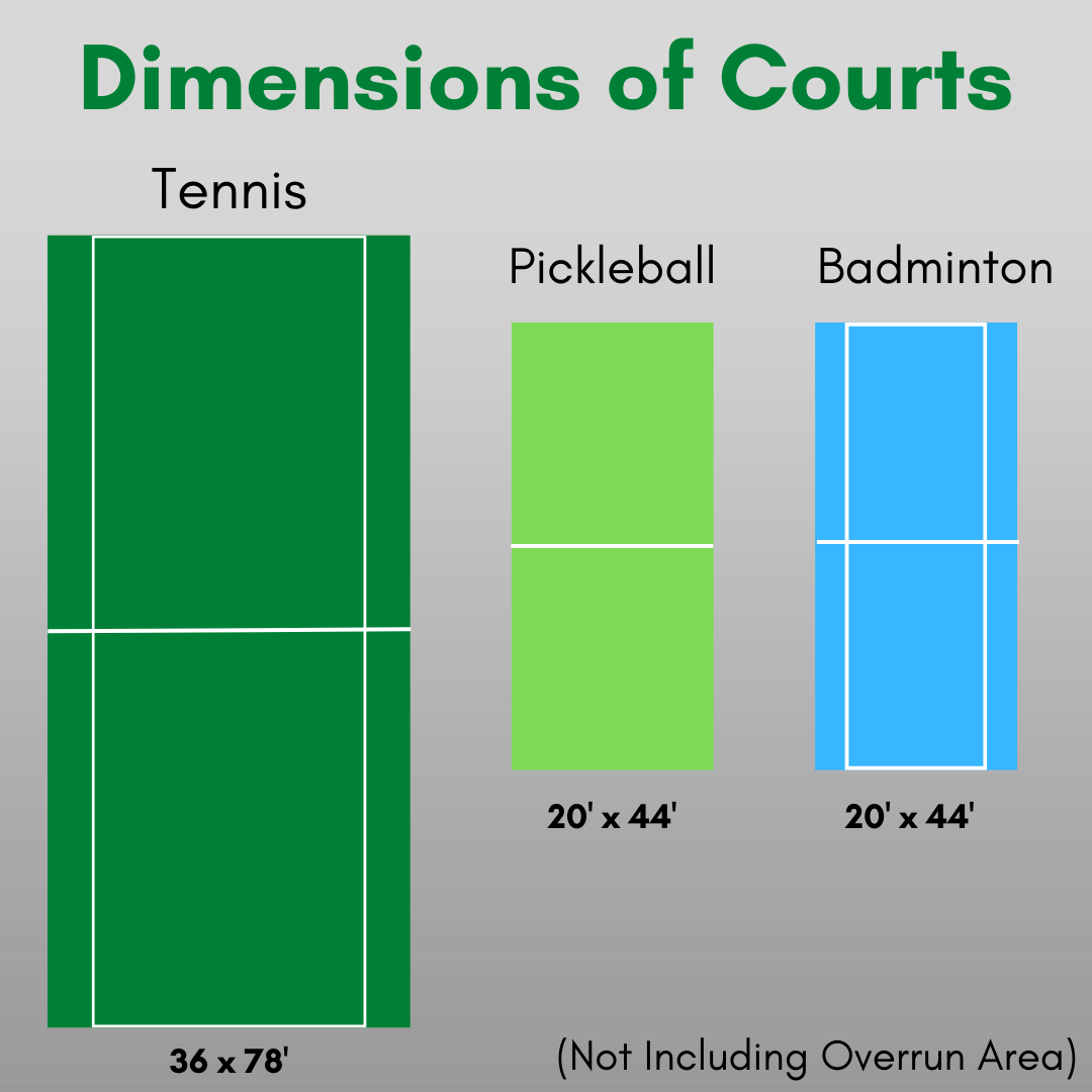 Pickleball Courts What To Consider Before Installing Productive Parks